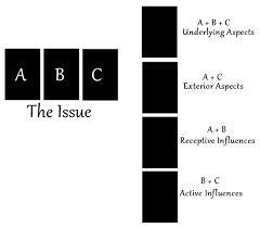 Fake futures can ruin you. Tarot Notes Jodorowsky 3 Card Spread