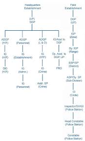 mechanistic versus organic organisational structures