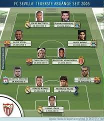 Ramos selalu mendapatkan hinaan dari sebagian fans rakitic dan dani alves yang tidak berasal dari sini selalu dipuja bak dewa ketika kembali. Historia Del Futbol On Twitter Jesus Navas Funny Soccer Memes Alberto Moreno