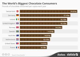The World S Biggest Chocolate Consumers Infographic Big Chocolate Infographic Chocolate