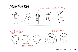 Sketchnotes Lernen So Geht S Sketchnote Love I've been doing this ever since i got in trouble in the 2nd grade for drawing dr. sketchnotes lernen so geht s