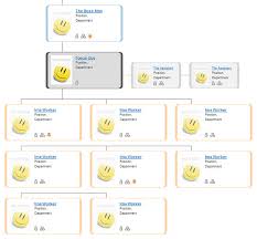 html css org chart what a fun little project i had to mak