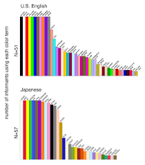 10,000+ wedding designs for any theme & style. Why Don T Americans Have A Name For The Color Light Blue Study Finds Unique Color Terms Used In Japan Us