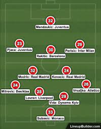 Croatia Starting 11 Cheap Online