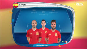 It was the third major trophy that spain lifted on the trot, having earlier bagged the euro 2008 and the fifa world cup 2010. Spain Line Up V Italy Uefa Euro 2016 Youtube
