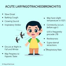 Image result for Croup