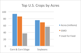 animal feed is the key to a non gmo future the non gmo project