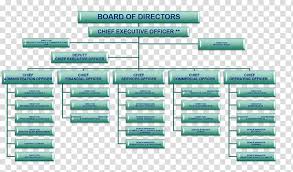 Organizational Chart Diagram Emirates Board Of Directors
