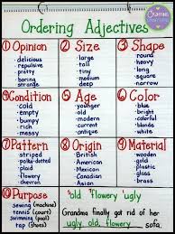 Ordering Adjectives Anchor Chart First Students Must Be Able To Categorize The Adjective Then They M Order Of Adjectives Adjective Anchor Chart Adjectives