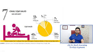 Cinsel Iliski Sikligi Ne Olmalidir Youtube