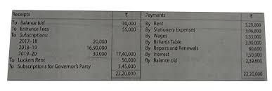 Following Is The Receipts And Payments Account Of Mumbai Club For