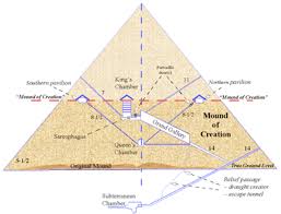 To the notch that was briefly investigated by bob brier in the houdin dvd, . Numerical Magic Prof S Ancient Egypt Derek Hitchins