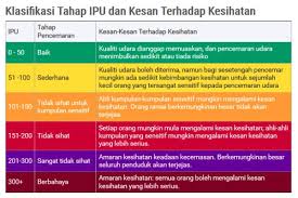 Taman negara merupakan kawasan yang dilindungi pertama di semenanjung malaysia, dan diisytiharkan pada tahun 1938. Jerebu Pusat Kesihatan Universiti