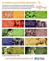 Epingle Sur Votre Espace D Inspiration Pour Reussir Votre Perte De Poids