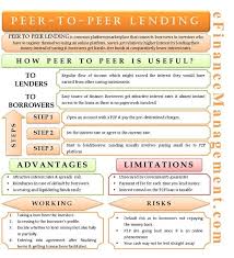 Peer To Peer Lending An Alternative Source Of Finance Peer To Peer Lending P2p Is A Relative In 2020 Peer To Peer Lending Accounting And Finance Business Money