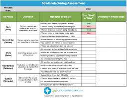5s Manufacturing Assessment Goleansixsigma Com Communication Plan Template Lean Six Sigma Communications Plan