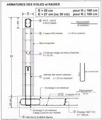 Exemples De Plan De Ferraillage De Mur De Soutenement Mur De Soutenement Plan Piscine Murs De Soutenement En Beton