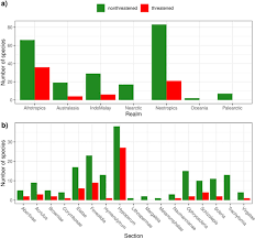 Image result for Scleria melanomphala