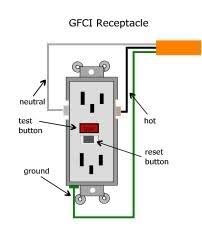 Kindly say, the wiring gfi. Ground Fault Circuit Interrupters Gfcis Internachi