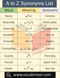 Common Synonyms List A To Z With Urdu Meanings In 2020 Synonyms And Antonyms English Vocabulary Words Opposite Words