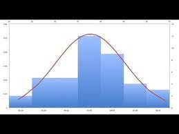 How To Create Pivot Table For Histogram And Normal Distribution Graph In Mac Office Normal Distribution Graph Normal Distribution Pivot Table
