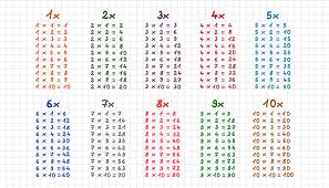 Tablas De Multiplicar Del 1 Al 10 Tabla De Multiplicar Para Imprimir Tablas De Multiplicar Tablas