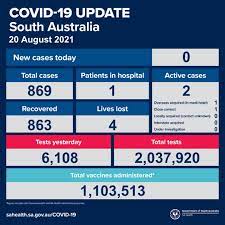 Global cases added per day. Sa Health Covid 19 Update 20 August 2021 Daily Stats Facebook