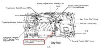 Vw jetta 2 wiring diagrams. Volkswagen Jetta 2 0 Engine Diagram Wiring Diagram Grain Cable A Grain Cable A Piuconzero It