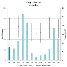 Viamichelin offers you the weather for kenya today and tomorrow, as well as a 10 day weather outlook. The Best Time To Go To Kenya Weather And Climate Expert Africa