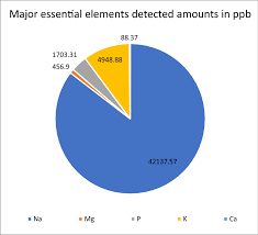 Image result for Afrostyrax lepidophyllus