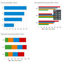 bar chart patternfly