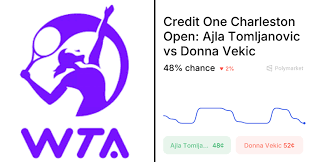 Vekic vs. Tomljanovic: Charleston Open Predictions & Betting Insights
