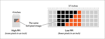 Similarly, the more newly introduced dots per centimetre (d/cm or dpcm) refers to the number of individual dots that can be placed within a line of 1 centimetre (≈ 0.393 in). The Myth Of Dpi Webdesigner Depot Webdesigner Depot Blog Archive