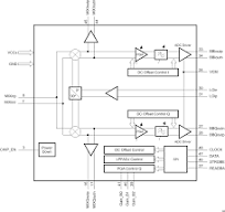 TRF371135 data sheet, product information and support | TI.com