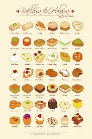 While delectable desserts and other baked goods are key for a successful bakery, it is. Do You Know The Different Baklava Choices By Name Nogarlicnoonions Restaurant Food And Travel Stories Reviews Lebanon