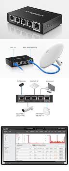 The ubiquiti unifi system is an enterprise grade affordable wireless networking solution that makes it easy for it administrators to deploy and maintain a high quality and scalable wireless. Ubiquiti Edgerouter X A Small Box Of Wonders Technology Arduino Exhibition Booth Design