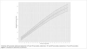 45 Exhaustive Newborn Size Chart Percentile