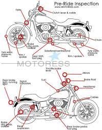 How To Do A Motorcycle Pre Ride Inspection Motoress Motorcycle Outfit Motorcycle Travel Diy Motorcycle