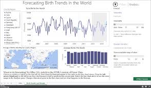 Introducing New Forecasting Capabilities In Power View For