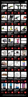 Microcenter black friday 2019 ad, deals and sales. Reducerile Emag De Black Friday 2021