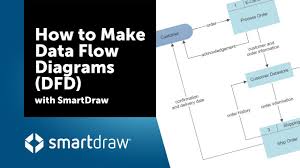 How To Use Smartdraw Smartdraw Tutorials And More