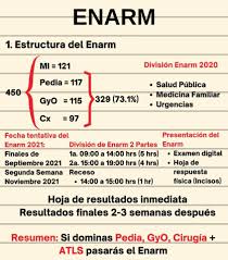 ¿qué incluye curso lexia enarm 2021? Dr Re Photos Facebook