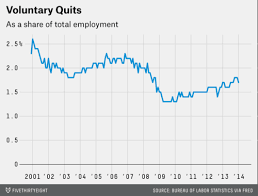 Quartz Things Chartbuilders Many Friends And The Value Of