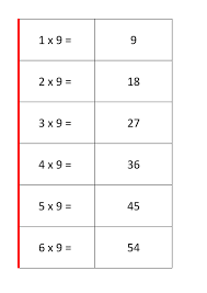 Nine Times Tables Flash Cards Printable Flash Cards Times Tables Flash Cards Multiplication Flash Cards Printable
