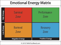 Image result for How do you deal with your emotions? Describe a time when your emotional state led to a breakdown in communication with someone at work or home.
