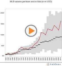 85 best excel images microsoft excel templates chart