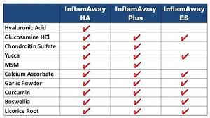 Inflamaway Ha