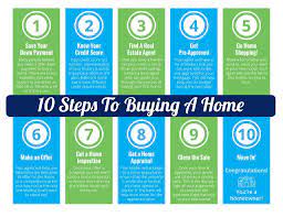10 Steps To Buying A Home Infographic Home Buying Home Buying Process Home Buying Tips