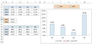 A couple of checkmark and cross symbols can be found at the bottom of the list. How To Insert Checkbox In Excel Easy Step By Step Guide