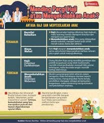 Kajian ini bertujuan meninjau sikap dan amalam murid sekolah rendah mengenai konsep lestari. Mending Pergi Haji Atau Menyekolahkan Anak Ibtimes Id